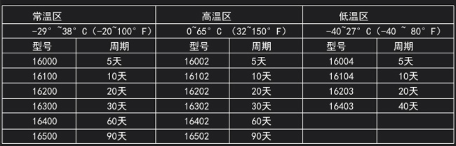 技术参数