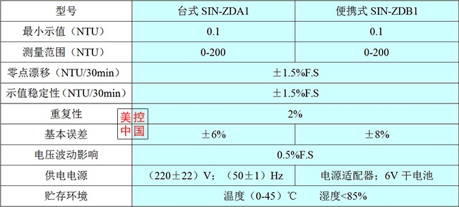 技术参数