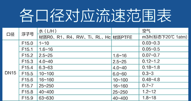 产品选型