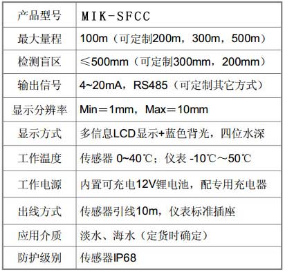 产品选型