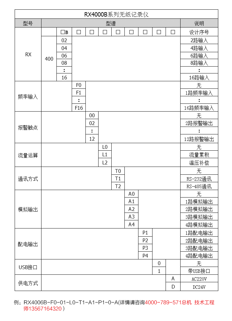 产品选型