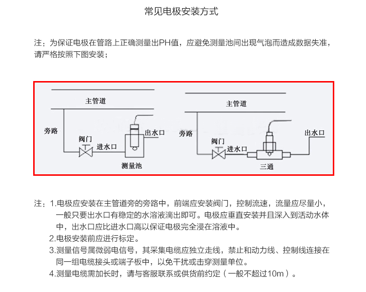 安装方式