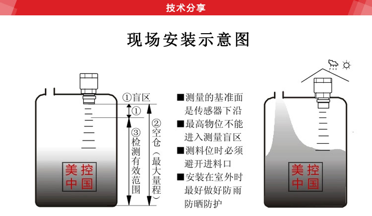 安装方式