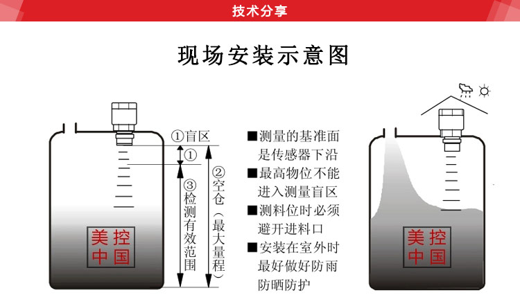 安装方式