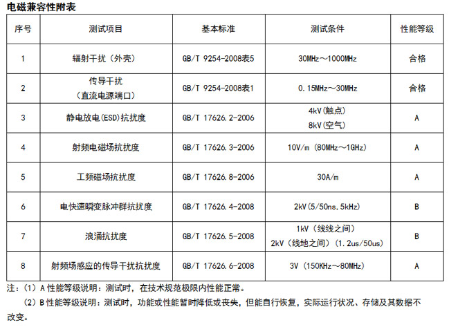 产品测试报告