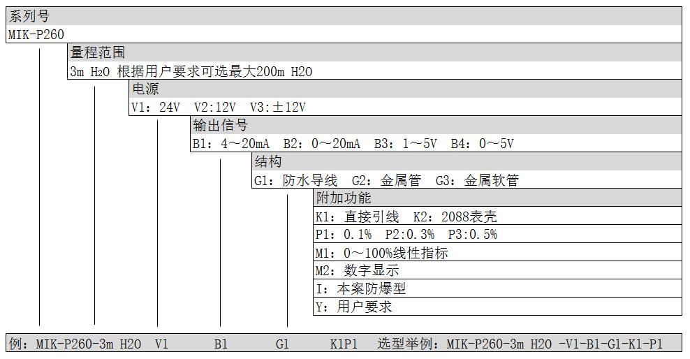 投入式液位计选型表