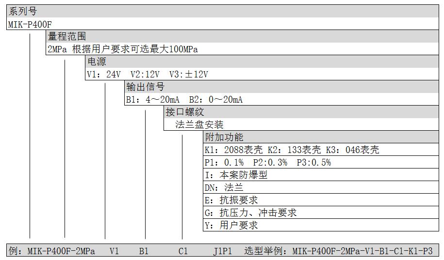产品选型