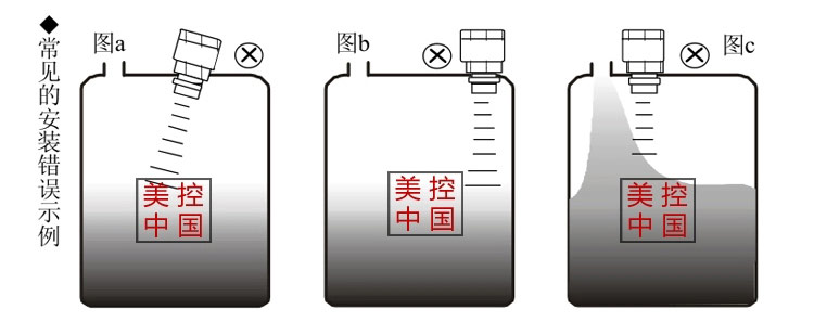 安装方式