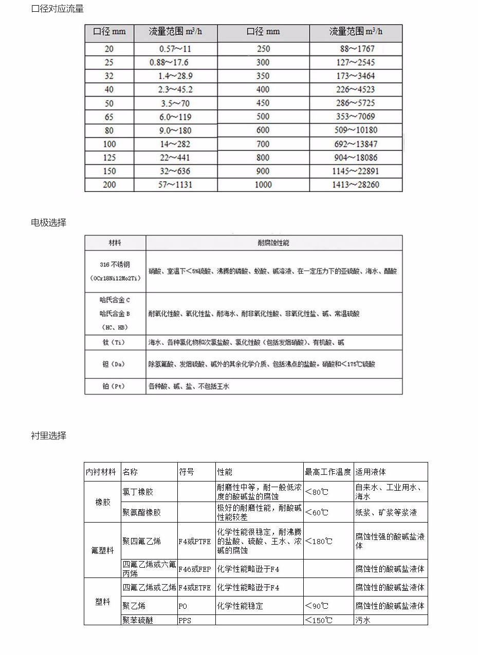 产品参数