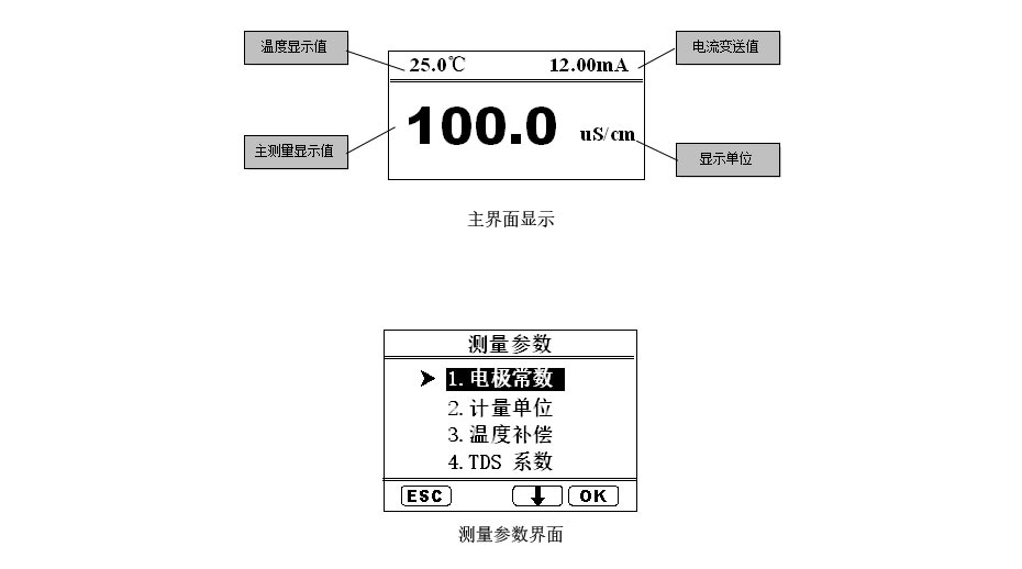 产品参数