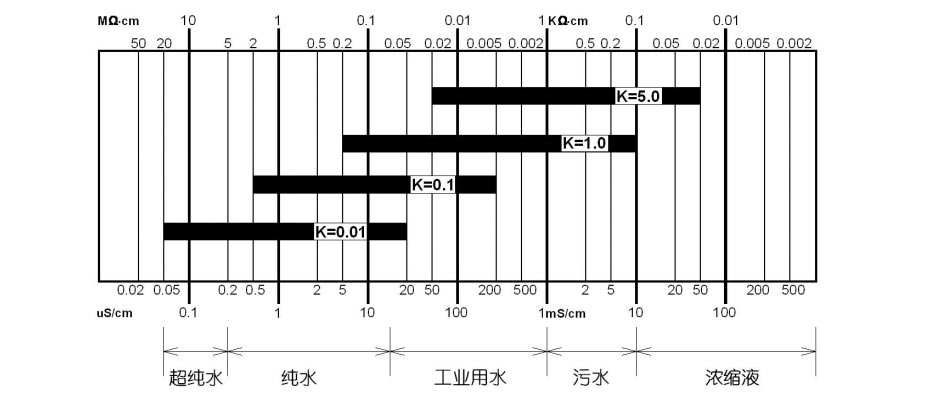 产品参数