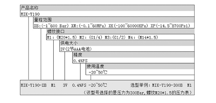 数显压力表