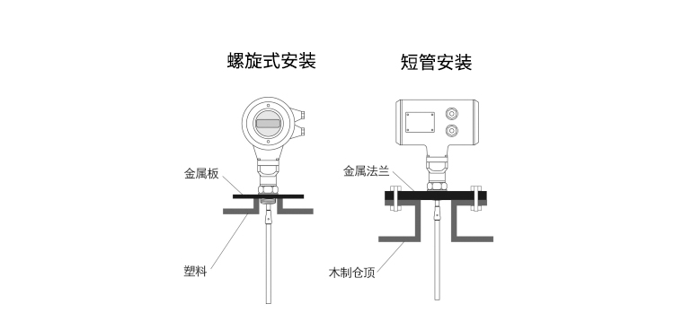 雷达液位计