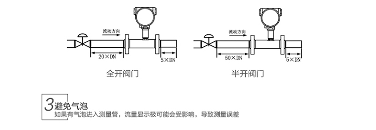 涡轮流量计安装方式