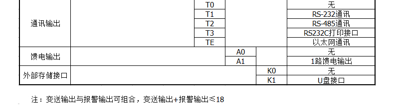 电流记录仪