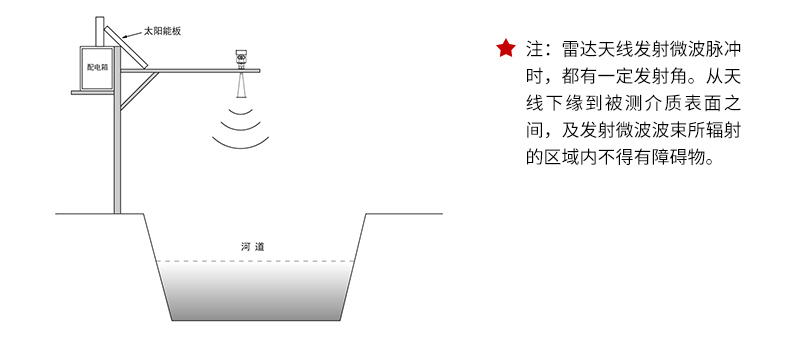 雷达液位计选型