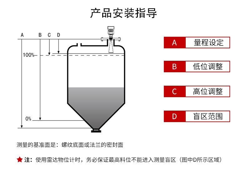 雷达液位计选型