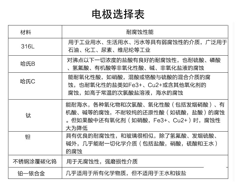 分体式热量表电极选型