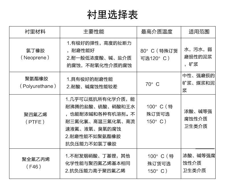 分体式热量表衬里选型