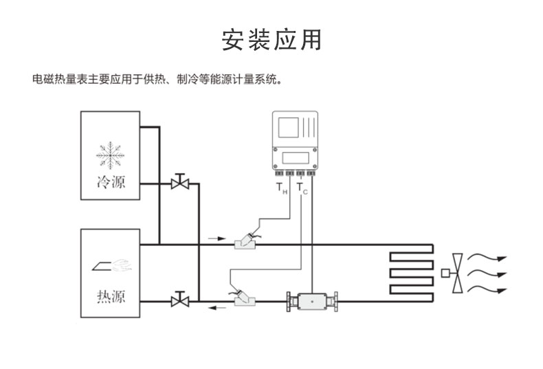 电磁热量表安装应用