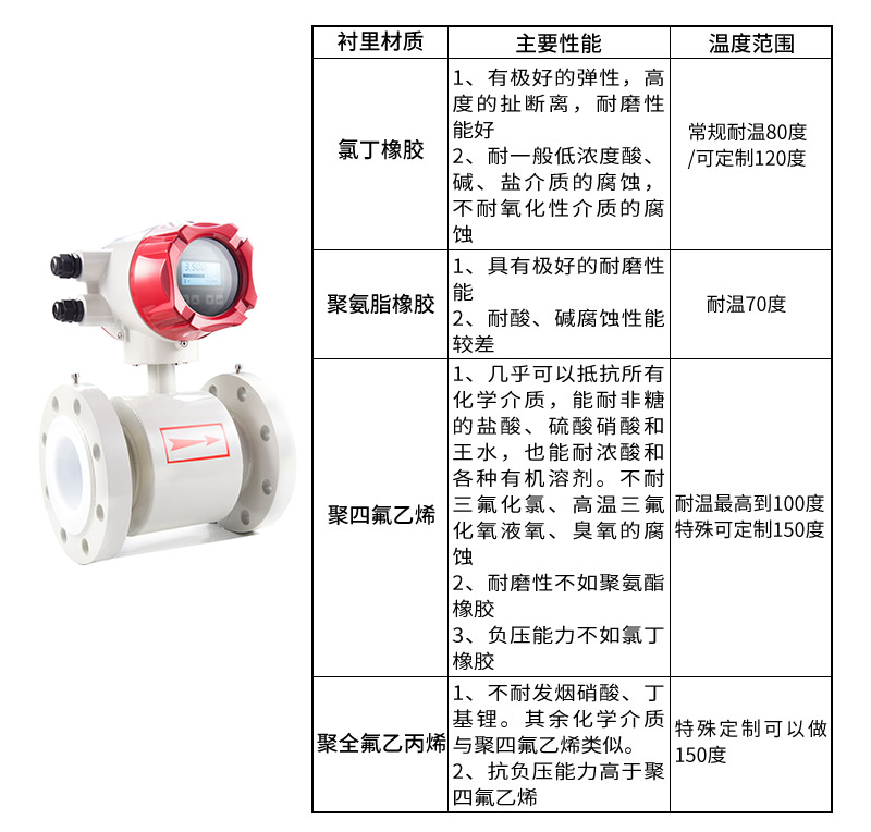 电磁流量计选型衬里