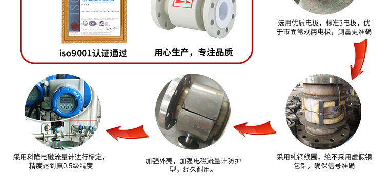 电磁流量计