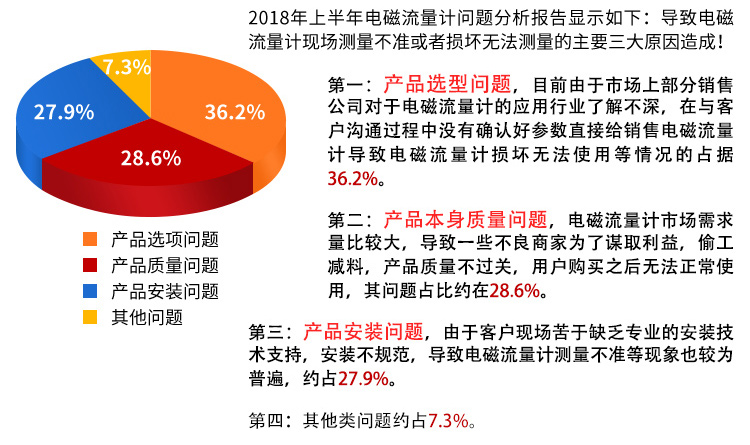 电磁流量计