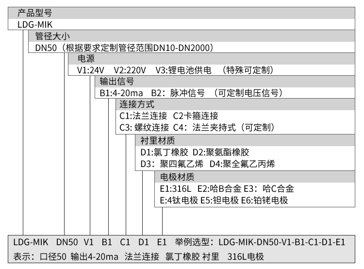 电磁流量计选型