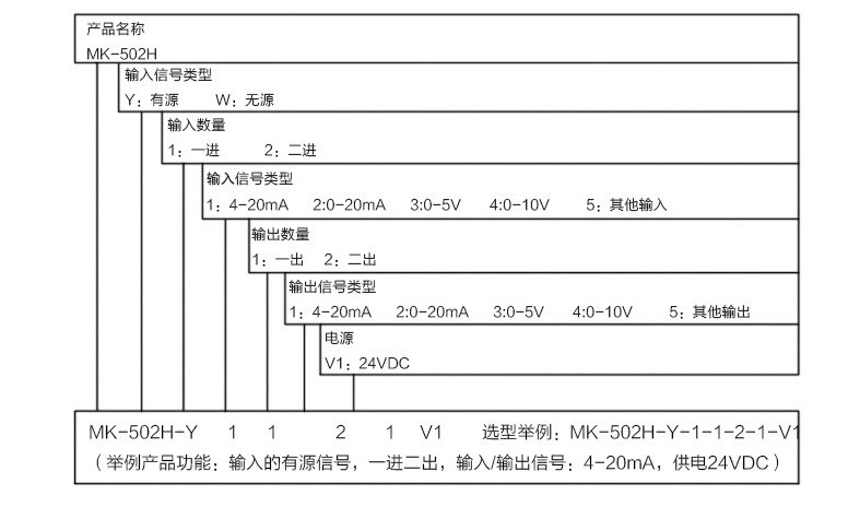 信号隔离器参数