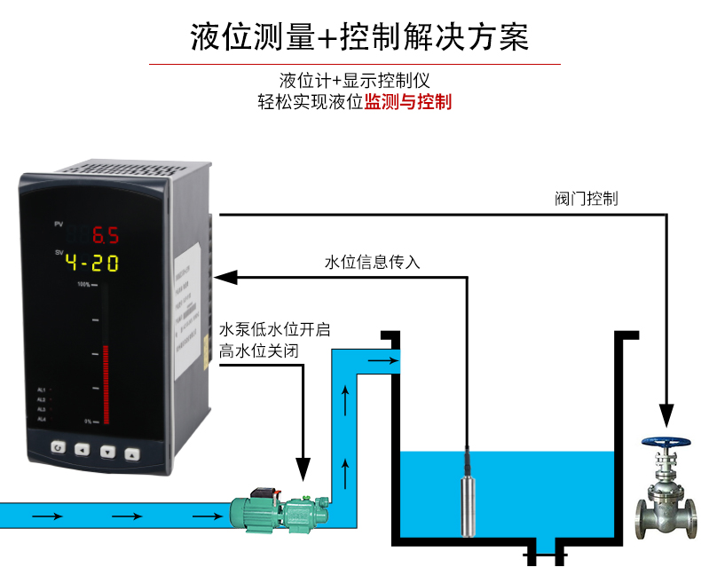 液位计现场应用图