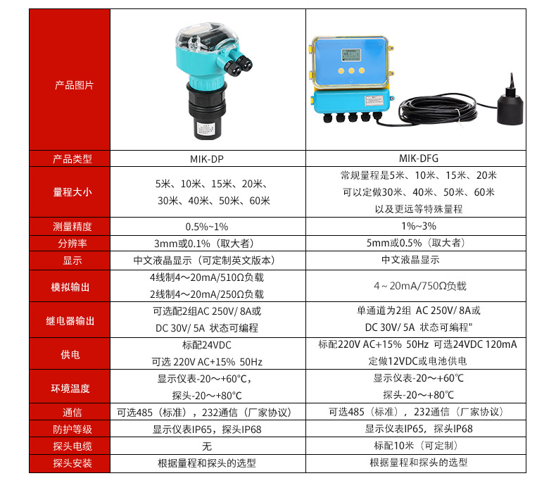 分体式超声波液位计参数