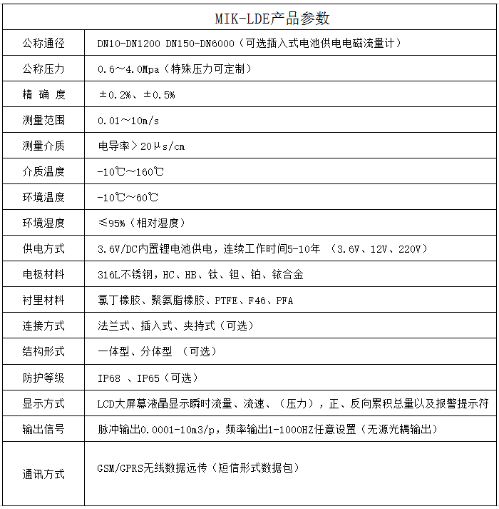 产品参数.png