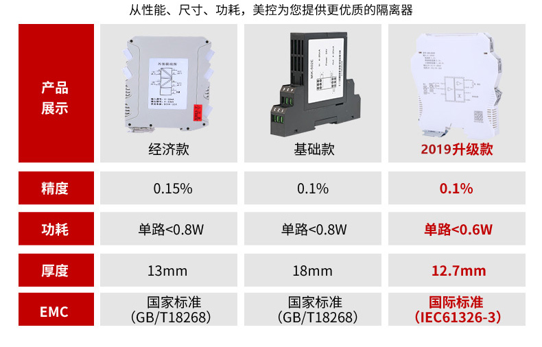 602s信号隔离器