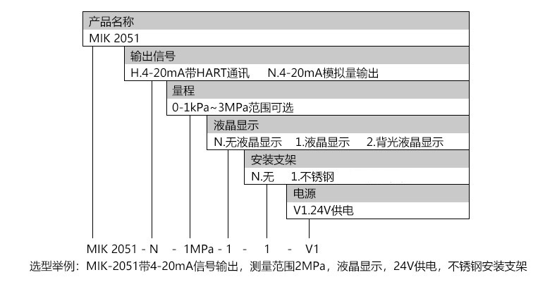 差压变送器参数