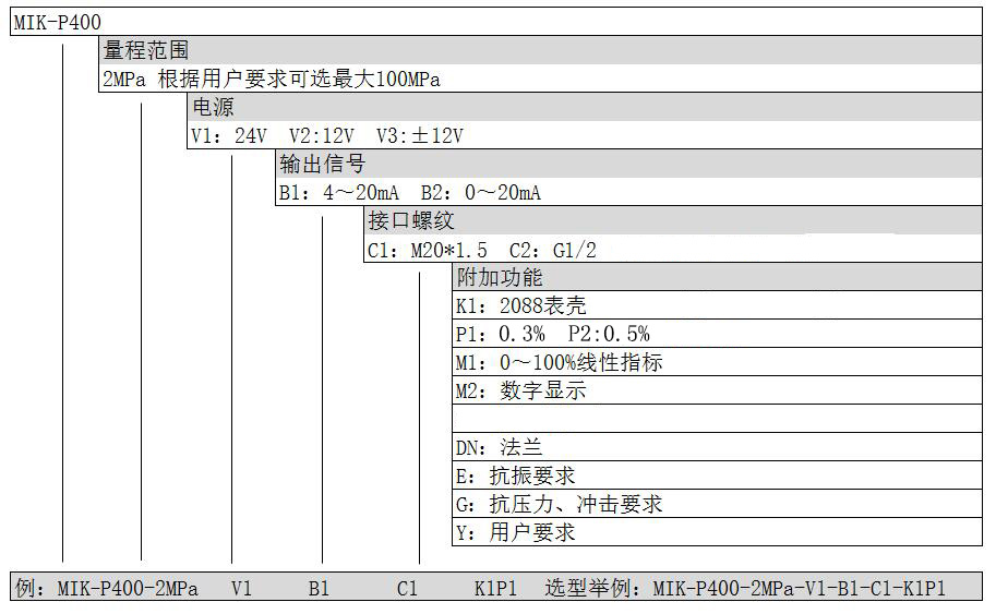 2088压力变送器选型表