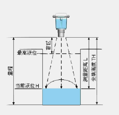 导波管雷达液位计